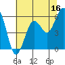 Hookton Slough tide chart for Friday, June 16, 2023