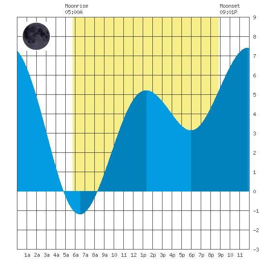 Hookton Slough tide chart for Saturday, June 17, 2023
