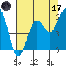 Hookton Slough tide chart for Saturday, June 17, 2023
