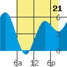 Hookton Slough tide chart for Wednesday, June 21, 2023