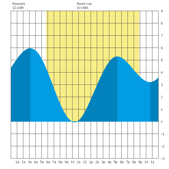Hookton Slough tide chart for Friday, June 23, 2023