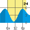 Hookton Slough tide chart for Saturday, June 24, 2023