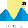Hookton Slough tide chart for Sunday, June 25, 2023