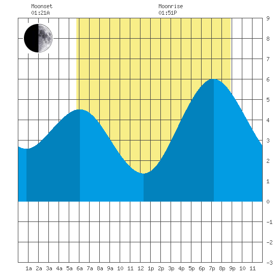 Hookton Slough tide chart for Monday, June 26, 2023