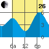Hookton Slough tide chart for Monday, June 26, 2023