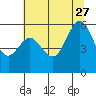 Hookton Slough tide chart for Tuesday, June 27, 2023