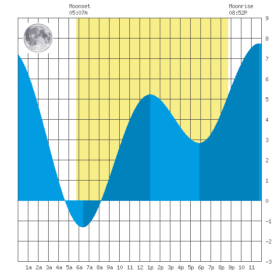 Hookton Slough tide chart for Saturday, June 3, 2023