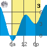 Hookton Slough tide chart for Saturday, June 3, 2023