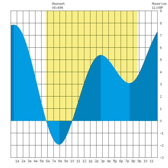 Hookton Slough tide chart for Monday, June 5, 2023