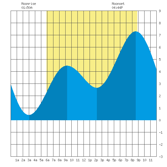 Hookton Slough tide chart for Wednesday, July 12, 2023