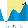 Hookton Slough tide chart for Friday, July 14, 2023