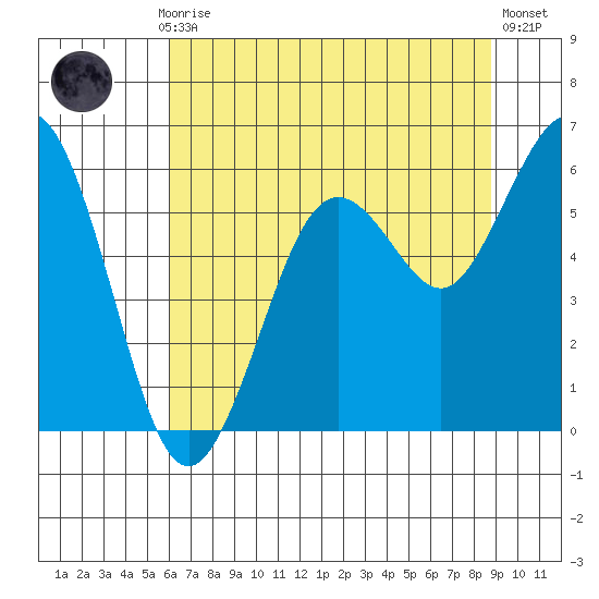 Hookton Slough tide chart for Monday, July 17, 2023