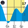 Hookton Slough tide chart for Monday, July 17, 2023