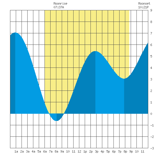 Hookton Slough tide chart for Wednesday, July 19, 2023