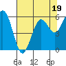 Hookton Slough tide chart for Wednesday, July 19, 2023