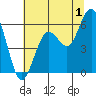 Hookton Slough tide chart for Saturday, July 1, 2023