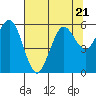 Hookton Slough tide chart for Friday, July 21, 2023