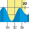 Hookton Slough tide chart for Saturday, July 22, 2023