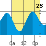 Hookton Slough tide chart for Sunday, July 23, 2023