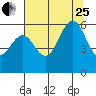 Hookton Slough tide chart for Tuesday, July 25, 2023