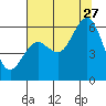 Hookton Slough tide chart for Thursday, July 27, 2023