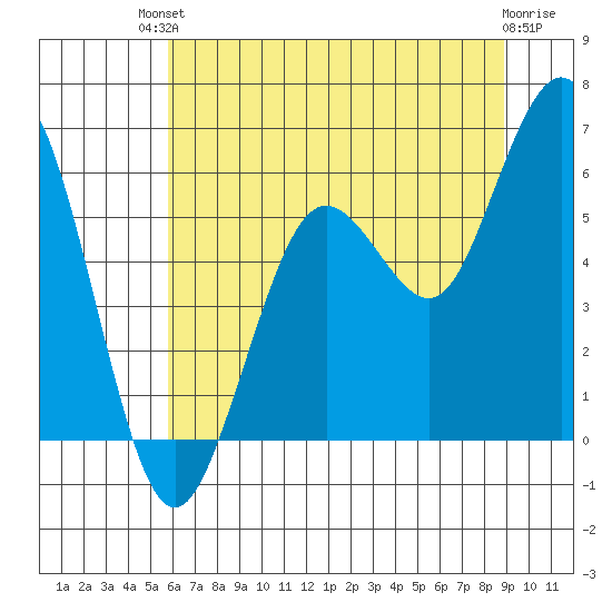 Hookton Slough tide chart for Sunday, July 2, 2023
