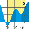 Hookton Slough tide chart for Sunday, July 2, 2023