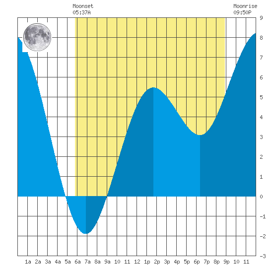 Hookton Slough tide chart for Monday, July 3, 2023