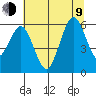 Hookton Slough tide chart for Sunday, July 9, 2023