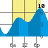 Hookton Slough tide chart for Thursday, August 10, 2023