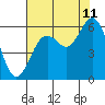 Hookton Slough tide chart for Friday, August 11, 2023