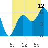 Hookton Slough tide chart for Saturday, August 12, 2023