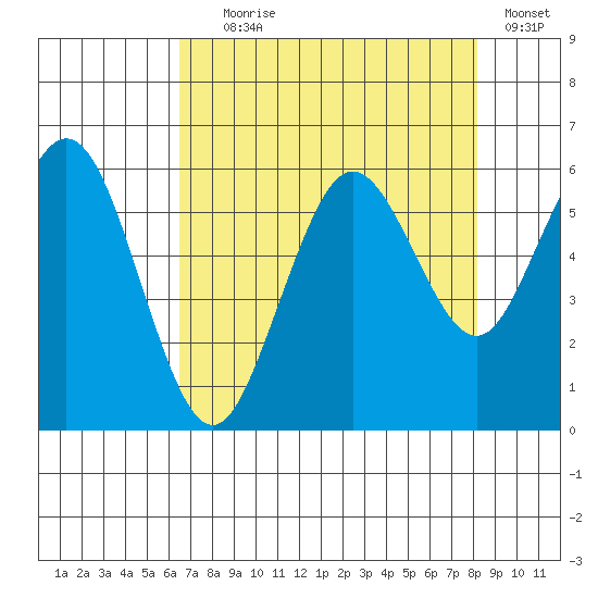 Hookton Slough tide chart for Friday, August 18, 2023