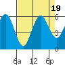 Hookton Slough tide chart for Saturday, August 19, 2023