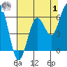 Hookton Slough tide chart for Tuesday, August 1, 2023