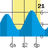 Hookton Slough tide chart for Monday, August 21, 2023