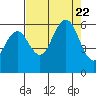 Hookton Slough tide chart for Tuesday, August 22, 2023