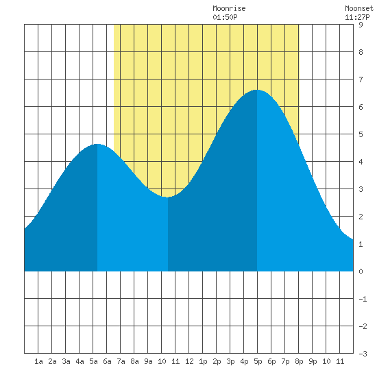 Hookton Slough tide chart for Wednesday, August 23, 2023