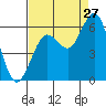 Hookton Slough tide chart for Sunday, August 27, 2023
