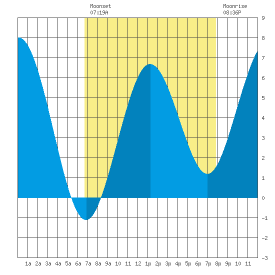 Hookton Slough tide chart for Thursday, August 31, 2023
