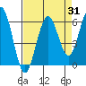 Hookton Slough tide chart for Thursday, August 31, 2023