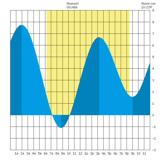 Hookton Slough tide chart for Friday, August 4, 2023