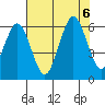 Hookton Slough tide chart for Sunday, August 6, 2023