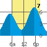 Hookton Slough tide chart for Monday, August 7, 2023