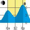 Hookton Slough tide chart for Tuesday, August 8, 2023
