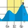Hookton Slough tide chart for Wednesday, August 9, 2023