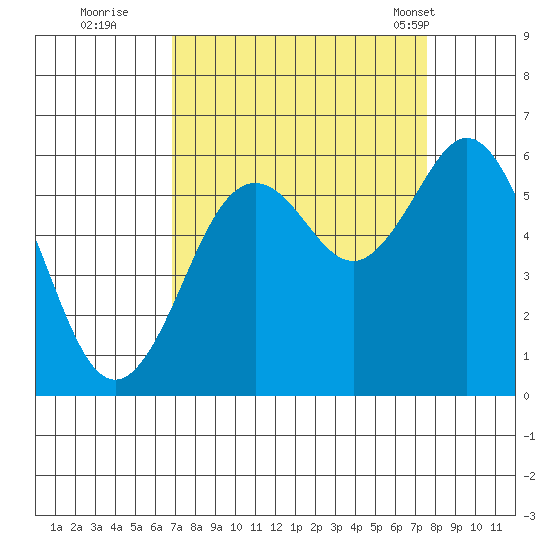 Hookton Slough tide chart for Sunday, September 10, 2023