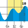 Hookton Slough tide chart for Sunday, September 10, 2023