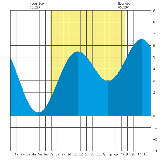 Hookton Slough tide chart for Monday, September 11, 2023