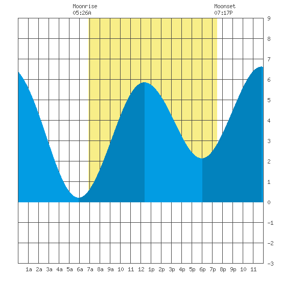 Hookton Slough tide chart for Wednesday, September 13, 2023